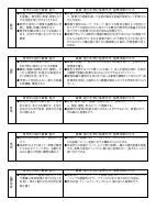 【港陽中】 授業改善推進プラン.pdfの2ページ目のサムネイル
