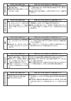 【港陽中】 授業改善推進プラン.pdfの3ページ目のサムネイル