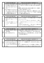 【港陽小】授業改善推進プラン.pdfの3ページ目のサムネイル