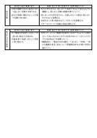 【港陽小】授業改善推進プラン.pdfの4ページ目のサムネイル