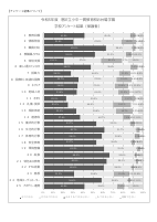 R5.【お台場学園】　学校評価結果.pdfの2ページ目のサムネイル