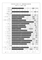 R5.【お台場学園】　学校評価結果.pdfの3ページ目のサムネイル