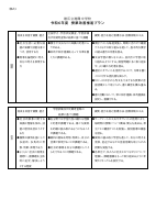 【港陽中】 各教科授業改善推進プラン.pdfの1ページ目のサムネイル