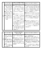 【港陽中】 各教科授業改善推進プラン.pdfの2ページ目のサムネイル