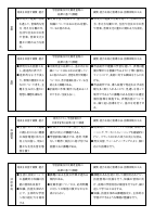 【港陽中】 各教科授業改善推進プラン.pdfの3ページ目のサムネイル