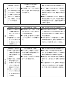 【港陽中】 各教科授業改善推進プラン.pdfの4ページ目のサムネイル