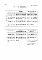 R7授業改善推進プラン　港陽中学校.pdfの2ページ目のサムネイル