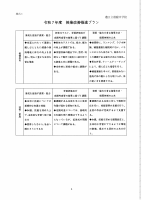 R7授業改善推進プラン　港陽中学校.pdfの3ページ目のサムネイル