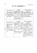 R7授業改善推進プラン　港陽中学校.pdfの4ページ目のサムネイル