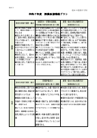 【港陽中学校】令和７年度授業改善推進プラン.pdfの1ページ目のサムネイル