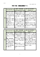 【港陽中学校】令和７年度授業改善推進プラン.pdfの2ページ目のサムネイル