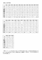 SCAN-1003.pdfの8ページ目のサムネイル